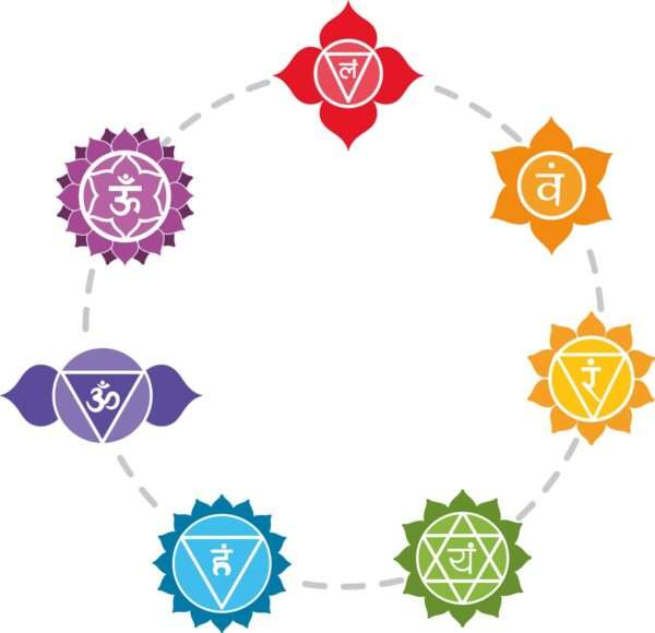 Third Eye Chakra Kit - Image 5